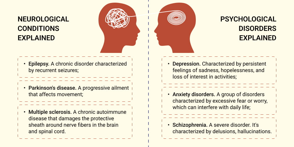 Psychiatrist vs Neurologist